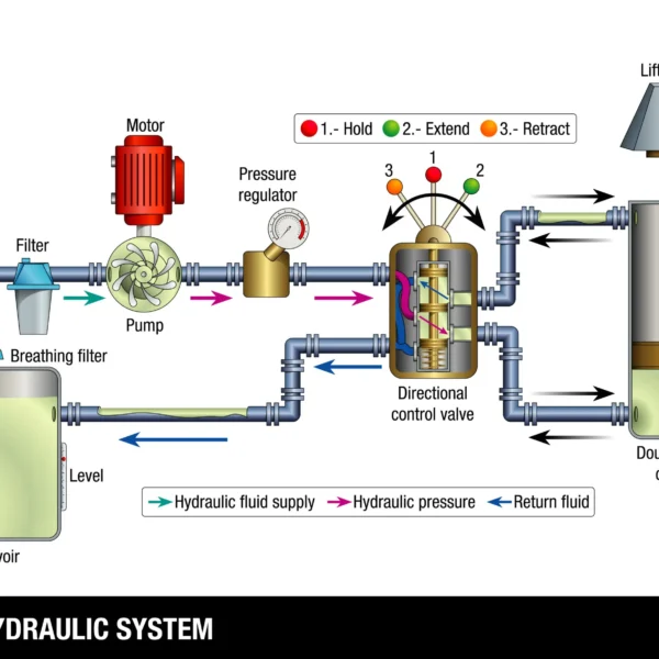 Hydraulic System