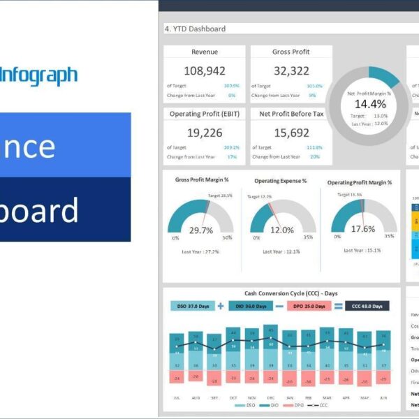 Transform Your Financial Data: Creating an Effective Financial Dashboard