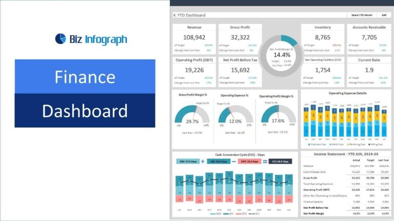 Transform Your Financial Data: Creating an Effective Financial Dashboard