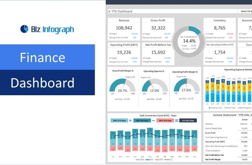 Transform Your Financial Data: Creating an Effective Financial Dashboard